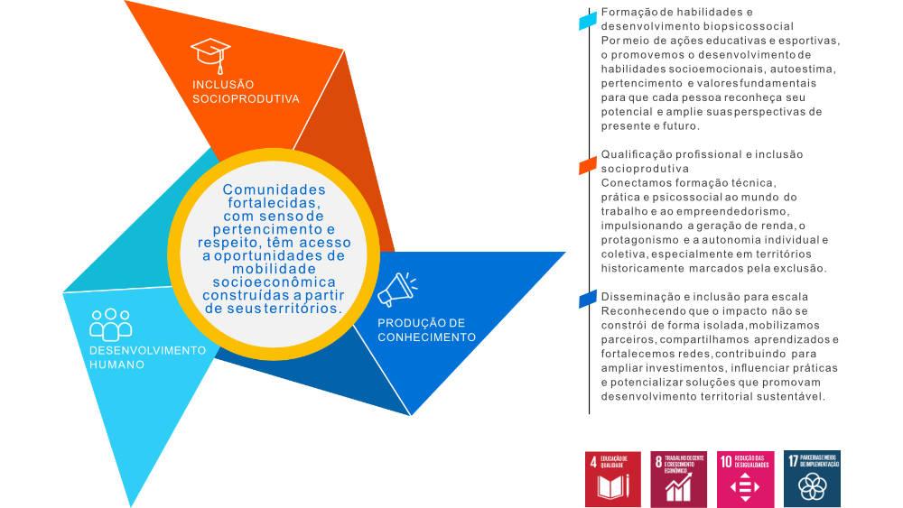 Mandala e Informações TdM Instituto Cury